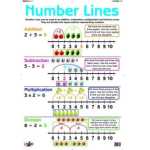 Chart Number Line