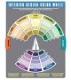 Interior Design Colour Wheel