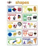 Chart Tri-lang Shapes