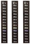 Temperature Strips