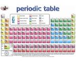 Chart Periodic Table