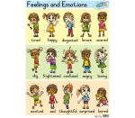 Feelings And Emotions Poster