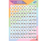 Numbers 1-100 Poster