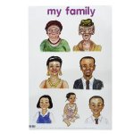 Educational Posters A2