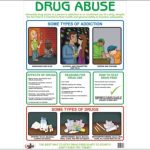 Chart Drug Abuse