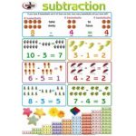 Chart Subtraction