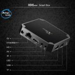 X96 MINI-18 Tv Box Combo Android 7.1.2 – 1+8GB