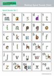 Read Write Inc. Phonics: Desktop Speed Sounds Chart Pack Of 10