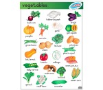 Vegetables Poster