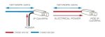 12-00974 Clearline Gigabit Ethernet Inline Protector Power Over Ethernet - Poe