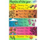 Months Of The Year Poster