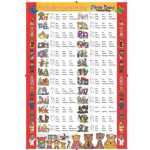 Chart Alphabet Phonic Chart Bb