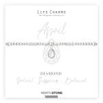 Birthstone Keepsake Bracelets - April
