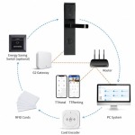 Ttlock Hotel Smart Biometric Door Lock For Hotels airbnb hostels