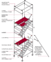 Stairwell Tower Aluminum Scaffolding Length = 1850MM X Width 1500MM X 6500 Height