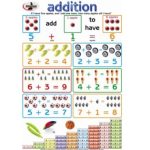 Chart Addition