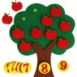 Teaching Aid Number Felt Tree Board Math Game For Classroom Home School Number Counting Toy For School Perfect Gift Apple Tree 2