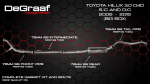 Toyota Hilux D4D Vigo Degraaf Sbs Performance Exhaust For