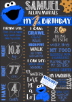 Milestone Board - Cookie Monster - A0