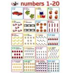 Chart Tri Numbers 1-20