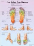 Reflex Foot Zone Massage Chart VR1810
