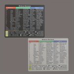 2PCS Windows Word & Excel Keyboard Shortcut Stickers - Quick Reference Guide No-residue Vinyl Semi-matte Finish Reusable