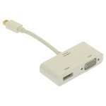 SE-L152 MINI Display Port To Hdmi vga dvi