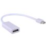 Thunderbolt To HDMI Adapter