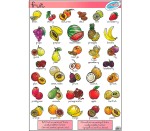 Fruit Poster