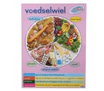 Voedselwiel Muurkaart
