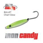 Cid Iron Candy Bullet-f 2 47G - Chart - Basil Manning