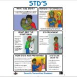 Chart S.t.d’s