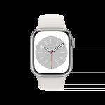 Apple Watch 8 Generation