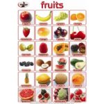 Chart Fruits
