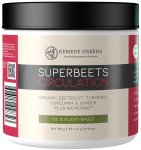 Superbeets Circulation