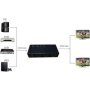 4-PORT HDMI Splitter Black