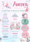 Milestone Board - Cute Axolotl - A0