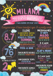 Milestone Board - Rainbow Sunshine - A0
