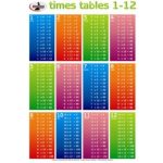 Chart Multiplication Tables