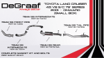 Toyota Land Cruiser 79 Single Cab 4.5D V8 Degraaf Bobw Performance Exhaust For