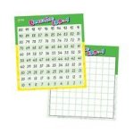 Teacher& 39 S First Choice Poster Counting 100 To 1 Horizontal