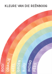 Watercolour Rainbow Colours - Afrikaans - Wall Art Print - A1