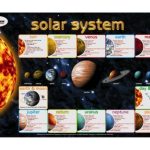 Chart Solar System