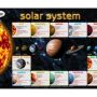 Chart Solar System