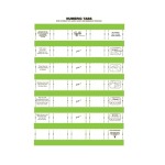 33MM Numeric Labels D green 5SHT