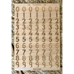 Kikki & Frankie Educational Range Number Plaque