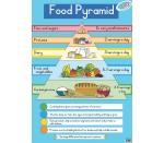 Food Wheel Poster