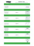 Fellowes Bankers Box Labels Numerical Adhesive Tab - Green 33MM 240PK
