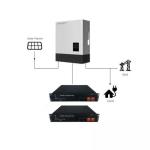 5KW Solar Loadshedding System & 5 Kwh Lithium Storage