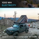 Renogy Core 12V 200W Rigid Solar Panel For